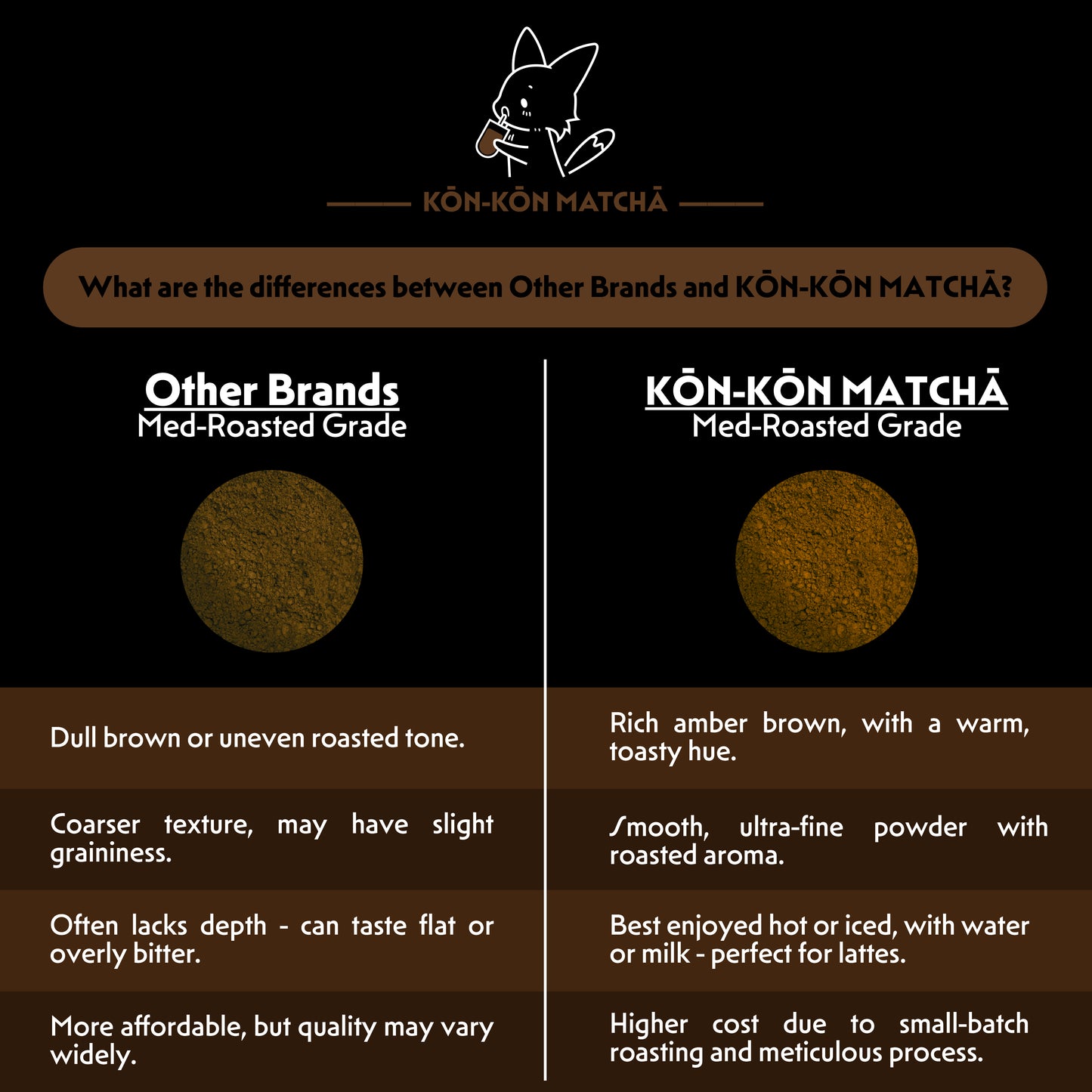Premium Hojicha Powder (Medium Roast)