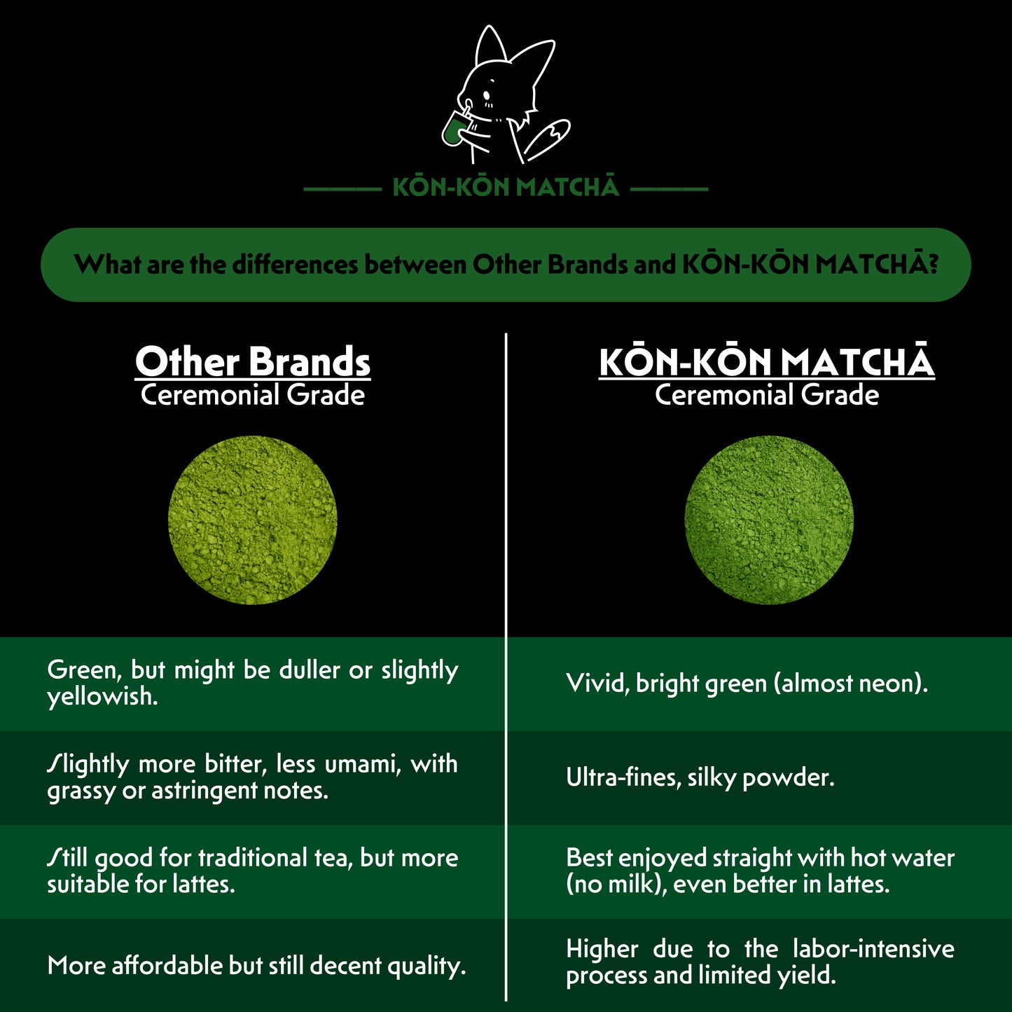 Gurēdo "E" Basic Culinary Matcha Powder